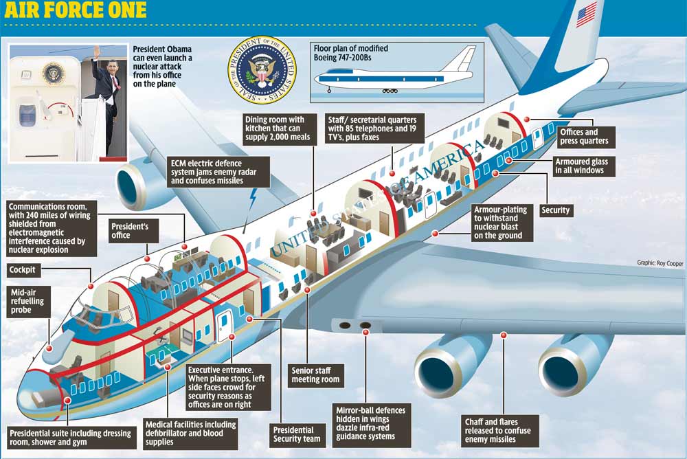 New Air Force One Contract will only 